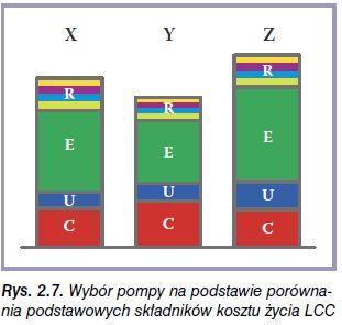 koszt zakupu + koszt zainstalowania + koszty eksploatacji