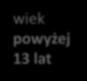 Ubezwłasnowolnienie całkowite osoby z otępieniem Przesłanki wiek powyżej 13 lat