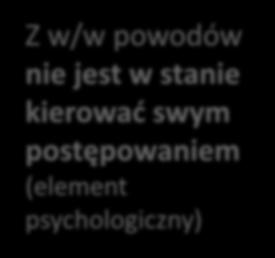 w szczególności pijaństwo/ narkomania (element psychiatryczny, biologiczny) Z w/w