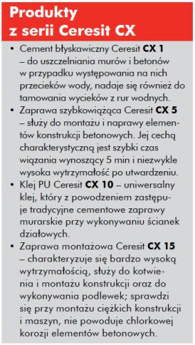 Naprawa uszkodzonych schodów betonowych krok po kroku Beton, choć jest materiałem wytrzymałym i odpornym na ściskanie, nierzadko ulega uszkodzeniom.