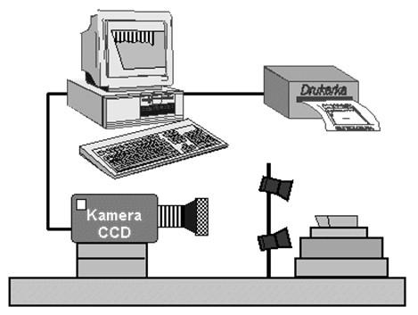 Elementy systemu przetwarzania obrazu Komputer PC?