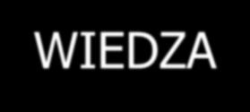 Model partnerstwa: młodsi i starsi -- partnerzy CIEKAWOŚĆ WIEDZY WIEDZA Dzieci Żołnierze Pracownicy wspólne tworzenie środowiska współpracy Rodzice Dowódcy Przełożeni Uczenie się samodzielności