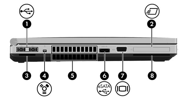 Strona lewa UWAGA: Należy korzystać z ilustracji, która najdokładniej odzwierciedla wygląd posiadanego komputera. Element Opis (1) Porty USB 2.0 (2) Umożliwiają podłączanie opcjonalnych urządzeń USB.