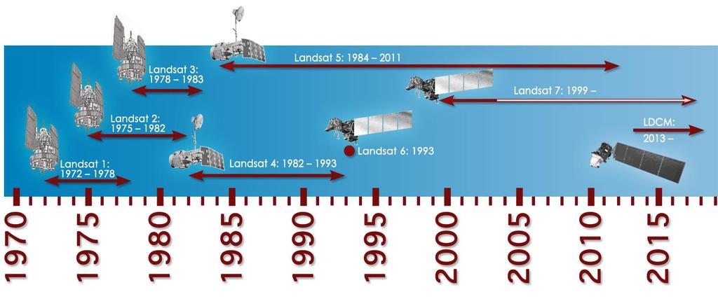 Źródło: http://landsat.gsfc.