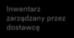 Strategie SNC (ciąg dalszy) Współpraca w zakresie faktur Pozwala dostawcy na tworzenie faktur na materiały dostarczane przez niego do firmy 3M.