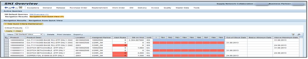 Przeglądanie statusu inwentarza (ciąg dalszy) Okno Przegląd SNI (SNI Overview) zawiera informacje o inwentarzu według produktu lokalizacji: aktualny zapas magazynowy; liczba utrzymanych