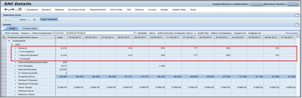Przeglądanie projektowanego statusu zapasów (ciąg dalszy) Dla danego okresu czasu w oknie Szczegóły SNI (SNI Details) wyświetlane są następujące dane: Zapotrzebowanie (Demand): przy obliczaniu