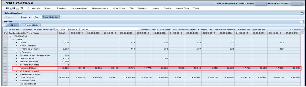 Przeglądanie projektowanego statusu zapasów (ciąg dalszy) Projektowany zapas (Projected Stock): obliczona wartość przedstawiająca przewidywany zapas, który powinien być dostępny w lokalizacji na