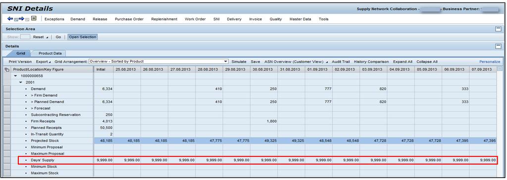 Przeglądanie projektowanego statusu zapasów (ciąg dalszy) Zakres pokrycia (Days Supply): obliczona wartość wskazująca czas, na który