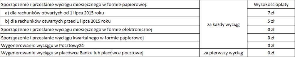 Zachęcamy do korzystania z prostych,