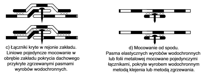 Materiałami dopuszczonymi do zastosowań na dachy płaskie są: a) styropian ekspandowany: LAMBDA 100 dach podłoga o wytrzymałości na ściskanie 100 kpa, współczynniku przewodzenia ciepła 0,030 W/mK,