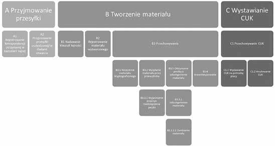 56 Maciej Kiedrowicz, Jarosław Koszela Rysunek 2.