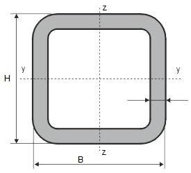 Współczynniki C 1 i C 2 - rozkład prostokątny, ψ=1,0 i k=1: i. Smukłość względna: Krzywa zwichrzenia parametr a.