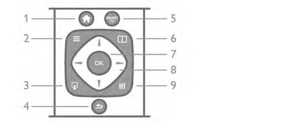 8 - Przyciski strzałek Poruszanie się w górę, w dół, w lewo lub w prawo. 8 - o OPTIONS Otwieranie lub zamykanie menu Opcje.