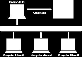 Udostępnianie drukarki w sieci Strona 445 z 455 Podręcznik zaawansowany > Dodatek > Udostępnianie drukarki w sieci Udostępnianie drukarki w sieci Jeśli w środowisku sieciowym używanych jest wiele