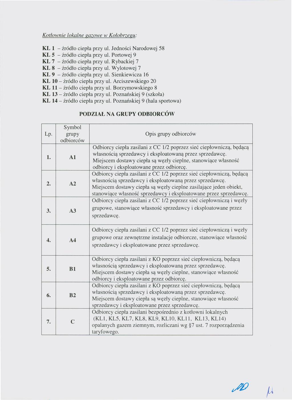 Dziennik Urzędowy Województwa Zachodniopomorskiego Poz. 301 Kotłownie lokalne gazowe w Kołobrzegu: KL 1 - źródło ciepła przy ul. Jedności Narodowej 8 KL - źródło ciepła przy ul.