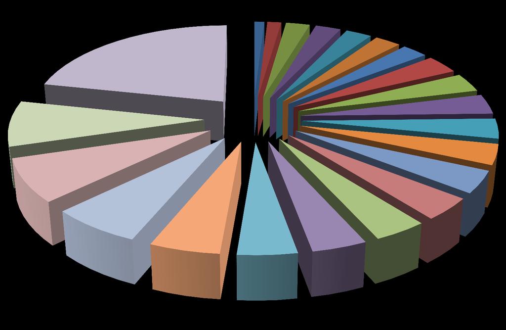 WTZ 2017 dąbrowski; 559 860 limanowski; 959 760 proszowicki; 399 900 wielicki; 1 023 744 nowotarski; 1 039 740 tatrzański; 1 039 740 Nowy Sącz; 1 039 740 Kraków; 9 005 748 tarnowski; 1 359 660