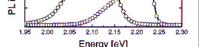 , PNAS 1997 S.