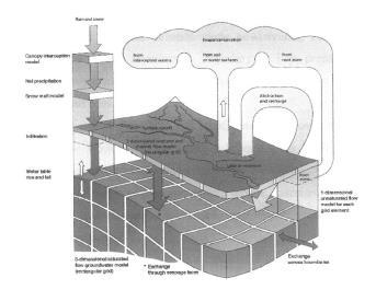 Metody Badania terenowe Kwerenda materiałów źródłowych Dane o opadach atmosferycznych uzyskano ze stacji