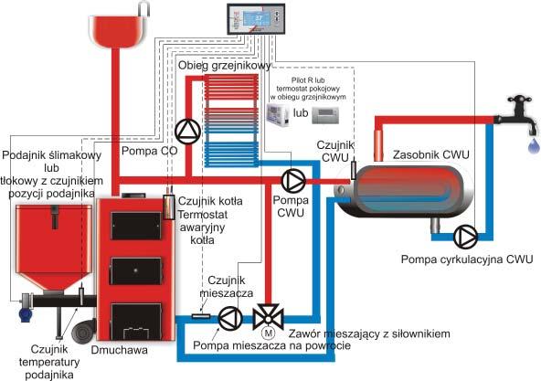 Instalacja z pompą CO, pompą podłogową, pompą CWU