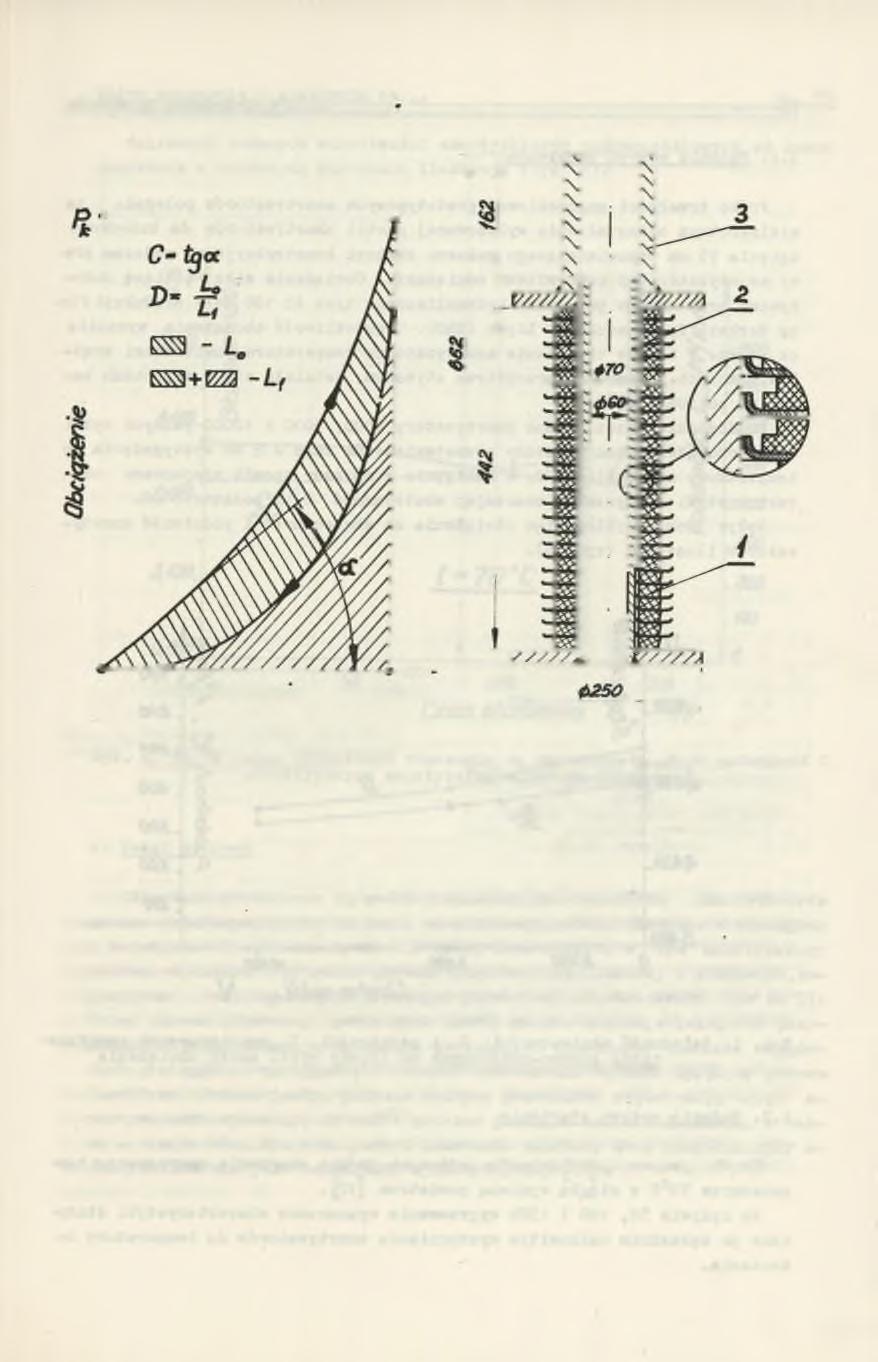 Wpływ zmęczenia i starzenia się.. 57 1 Odksztcrłtenie h~55mm Rys. 3. Poglądowy wykres charakterystyki statycznej z zaznaczeniem 'mierzonych wielkości Rys. 4.