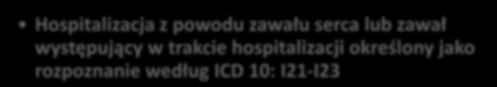 Metody Analizowane punkty końcowe Zawał serca Udar Mózgu Zatorowość płucna Migotanie przedsionków Śmiertelność Hospitalizacja z powodu zawału serca lub zawał występujący w trakcie hospitalizacji