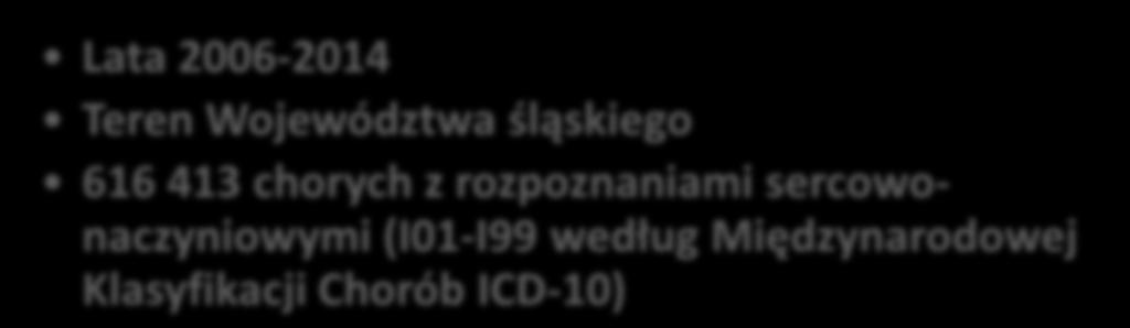 Materiał Badana populacja Śląska Baza Sercowo-Naczyniowa Lata 2006-2014 Teren Województwa