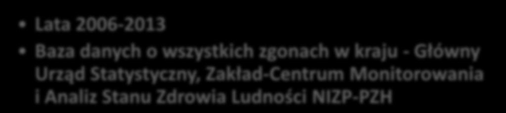 Klasyfikacji Chorób ICD-10) Śmiertelność Lata 2006-2013 Baza danych o wszystkich zgonach w