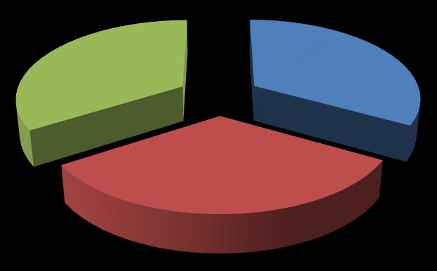 PORTFEL KONSERWATYWNY Portfel konserwatywny zyskał 0,23% m/m (Poprz. -0,10% m/m), który wg ujęcia r/r notuje zysk na poziomie 1,40%. Od początku utworzenia tj. od 11 lipca 2013 r.