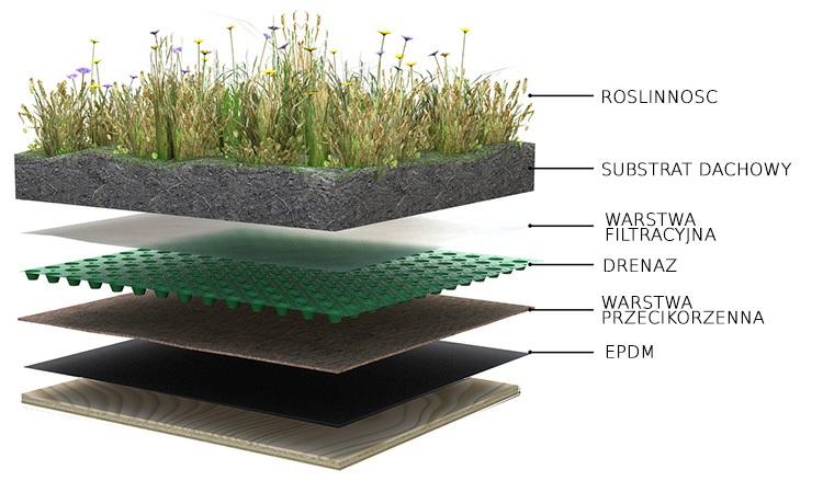 aj-3d.com Hydroizolację dachu wykonuje się najczęściej za pomocą membrany EPDM, która posiada dużą elastyczność i wytrzymałość.