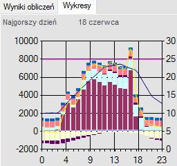 Klimatyzacja - obliczenia zysków ciepła w pomieszczeniach Wyniki doboru urządzeń grzewczych (grzejników, ogrzewania podłogowego, powietrznego lub innego), na podstawie wyliczonego w ArCADia-