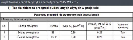 Rysunek 21 Wybór warunków technicznych Pod przyciskiem Parametry WT, który uaktywnia się po wybraniu WT 2014, 2017 lub 2021, dostępny jest podgląd wymaganych wartości wsp. U oraz wskaźnika EP.