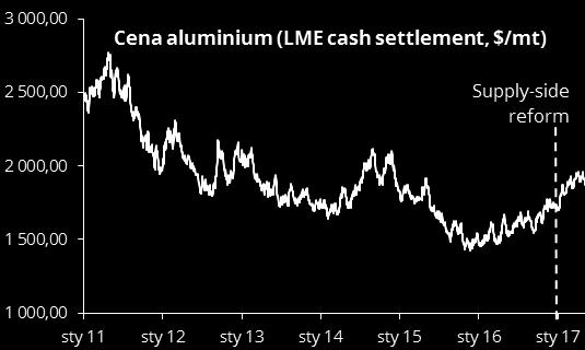 określonego harmonogramu Chińskie huty aluminium są zobowiązane do audytu wewnętrznego nielegalnych i niezakwalifikowanych mocy produkcyjnych oraz przekazaniu raportu z audytu lokalnym rządom Cze-17