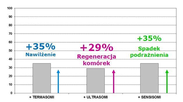 zdrowej