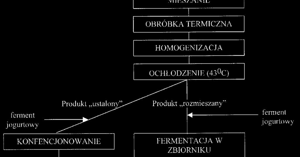 Zgłoszenie ogłoszono: 11.03.2002 BUP 06/02 (45) O udzieleniu patentu ogłoszono: 30.04.