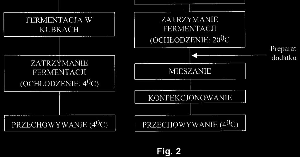 Stéphane Doat,Chatenay Malabry,FR Nathalie Trial,Anthony,FR Blas Tarodo De La Fuente,Assas,FR Jean-Louis Cuq,Saint Gely du Fesc,FR (74) Pełnomocnik: Sitkowska Jadwiga, PATPOL Sp. z o.o. PL 197656 B1 (57) 1.