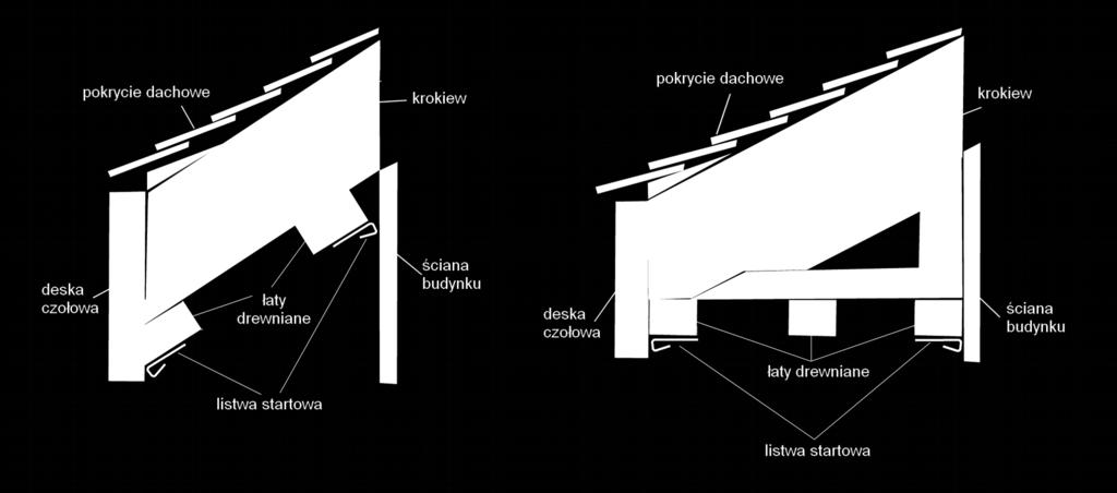 Łączenie listew startowych wykonać na zakład według