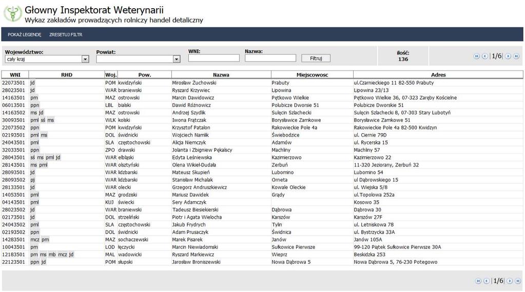 Informacje o zmianach dokonywanych w rejestrach powiatowych lekarzy weterynarii w zakresie zarejestrowanych zakładów prowadzących rolniczy handel detaliczny, automatycznie publikowane są w wykazie