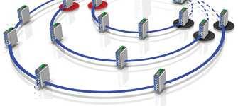 Podsumowanie Easy Extension (Interoperate with STP, RSTP) Flexible For Any Topology