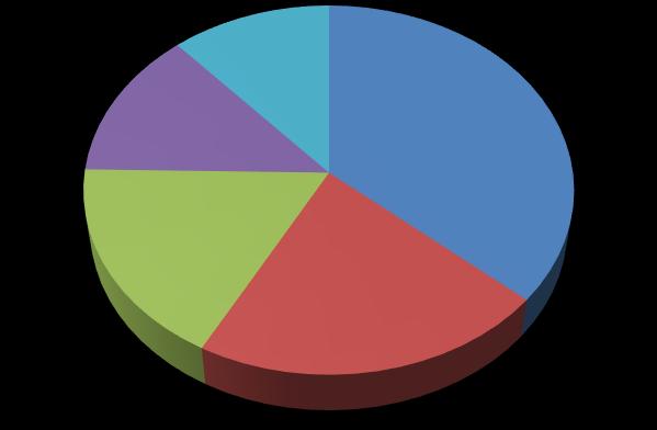 Jeżeli tak to jakie książki znajdują się w Państwa bibliotece? A. Encyklopedyczno-infomacyjne 94 B. Popularnonaukowe 56 C. Literatura piękna 45 D. Baśnie 34 E.