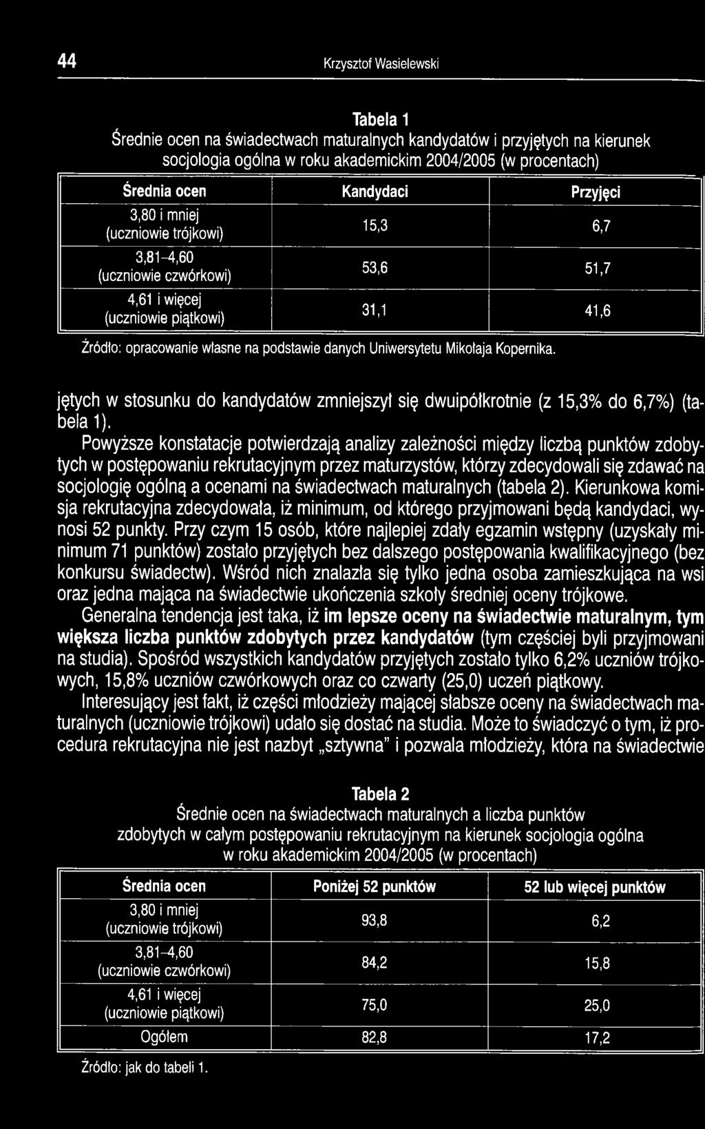 Uniwersytetu Mikołaja Kopernika. jętych w stosunku do kandydatów zmniejszy! się dwuipółkrotnie (z 15,3% do 6,7%) (tabela 1).