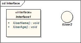 Interfejs (interface) Jest specyfikacją właściwości (operacji czyli metod), które musi zdefiniować implementująca go klasa Notacje Interfejsy są rysowane podobnie jak klasy z przerywaną