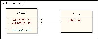 playsfor Powiązania (Associations) WiąŜe dwa elementy modelu Jest implementowana jako: relacje wiele do jeden lub jeden do jeden: w obiekcie po stronie wiele lub jeden znajduje się referencja do