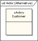 Diagramy przypadków uŝycia (Use Case Diagram) Opisują wymagania systemu Przypadki uŝycia (Use cases) oznaczają interakcje uŝytkowników lub innych zewnętrznych systemów (actors) z przedstawianym