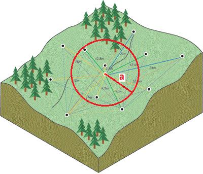 Kriging Geostatystyka W metodzie krigingu można wyznaczyć błąd oceny średniej wartości parametru.