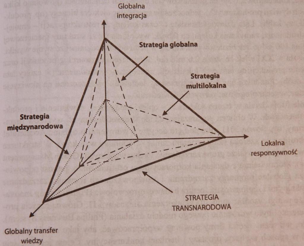 STRATEGIA