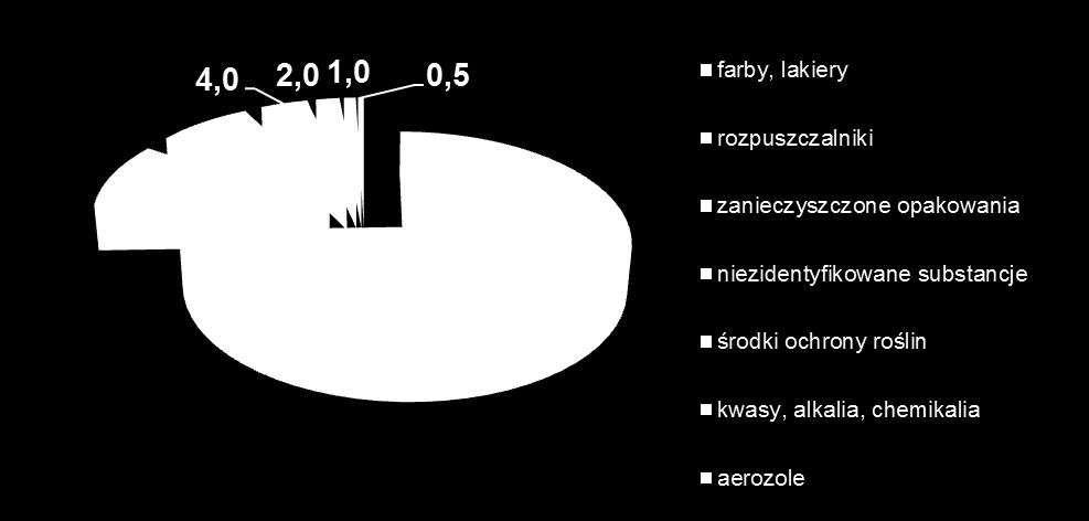 Statystycznie 294 tysiące mieszkańców