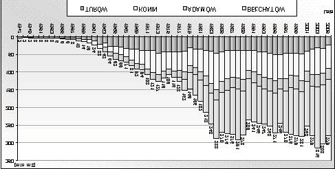 Podstawowym zagadnieniem polskiej elektroenergetyki, a w tym energetyki opartej na wêglu brunatnym w XXI wieku, wieku otwartych granic, a w tym dos³ownie otwartych granic tak dla zakupu surowców