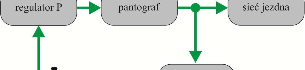 SYMULACJE NUMERYCZNA ZJAWISK DYNAMICZNYCH W UKŁADZIE teorii Hertza łącznie z wewnętrznym tłumieniem może zostać zapisany jako [1][2][7]: < = >?