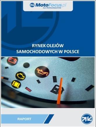 Wielkość rynku części samochodowych